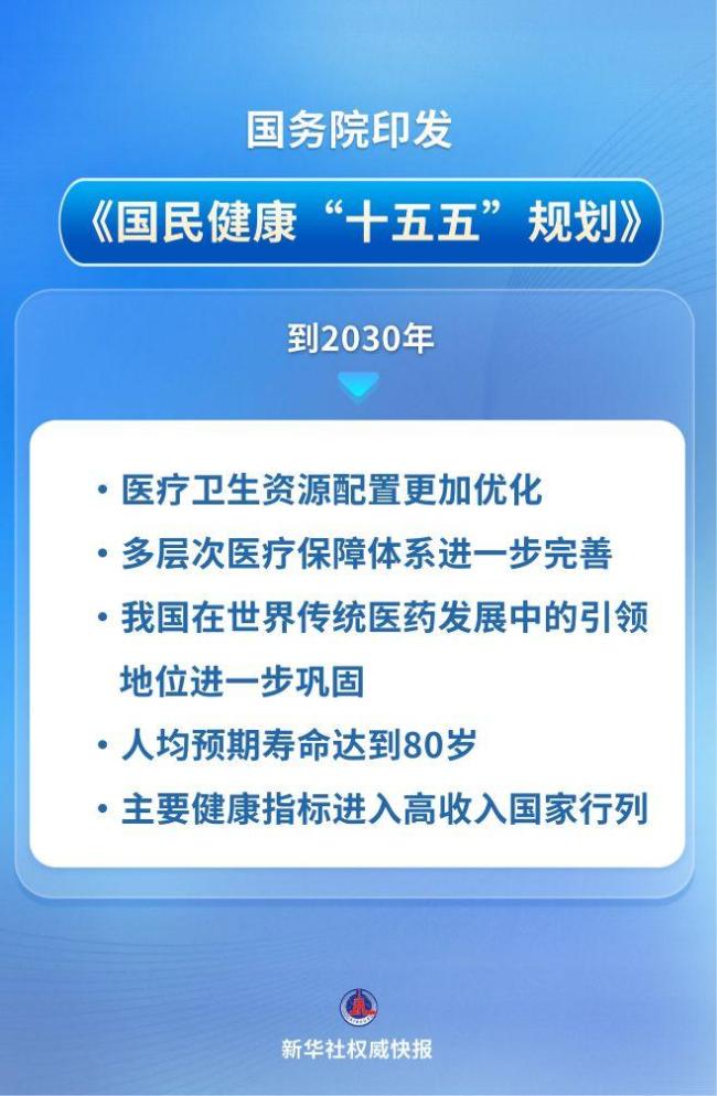 未来五年这样提高国民健康水平