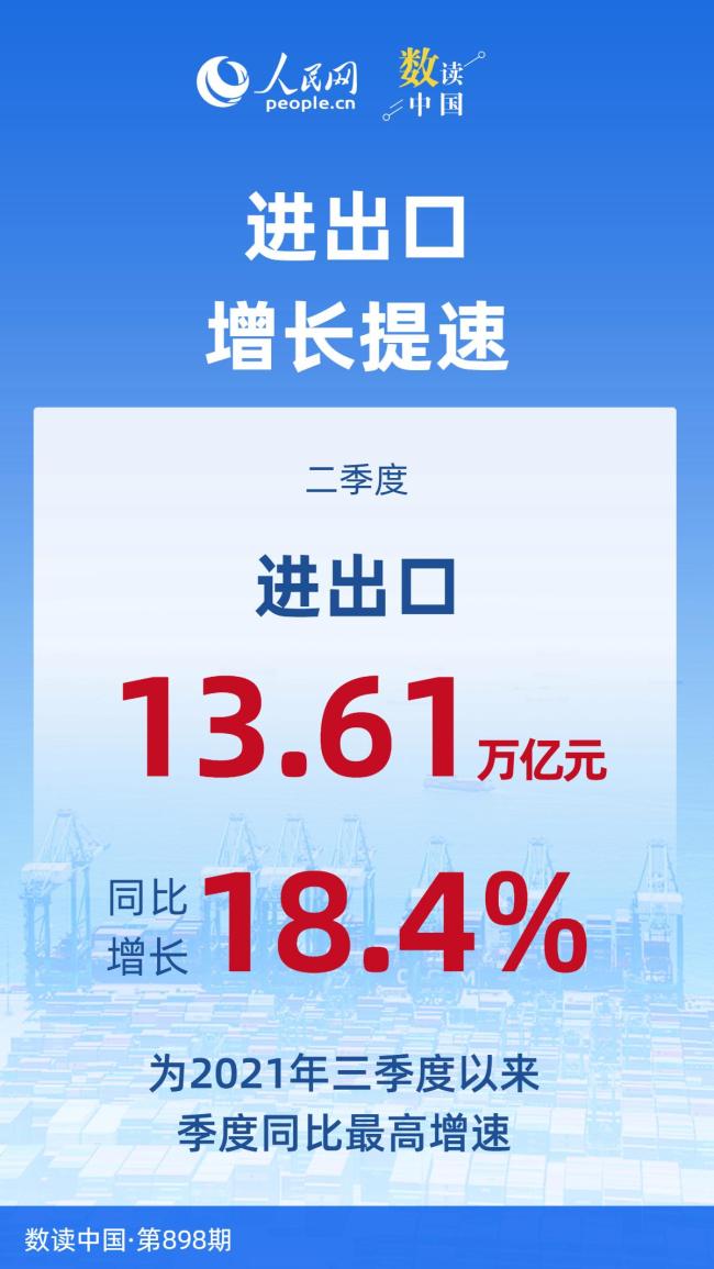 7组数据看上半年外贸成绩单 增势强劲走势稳健