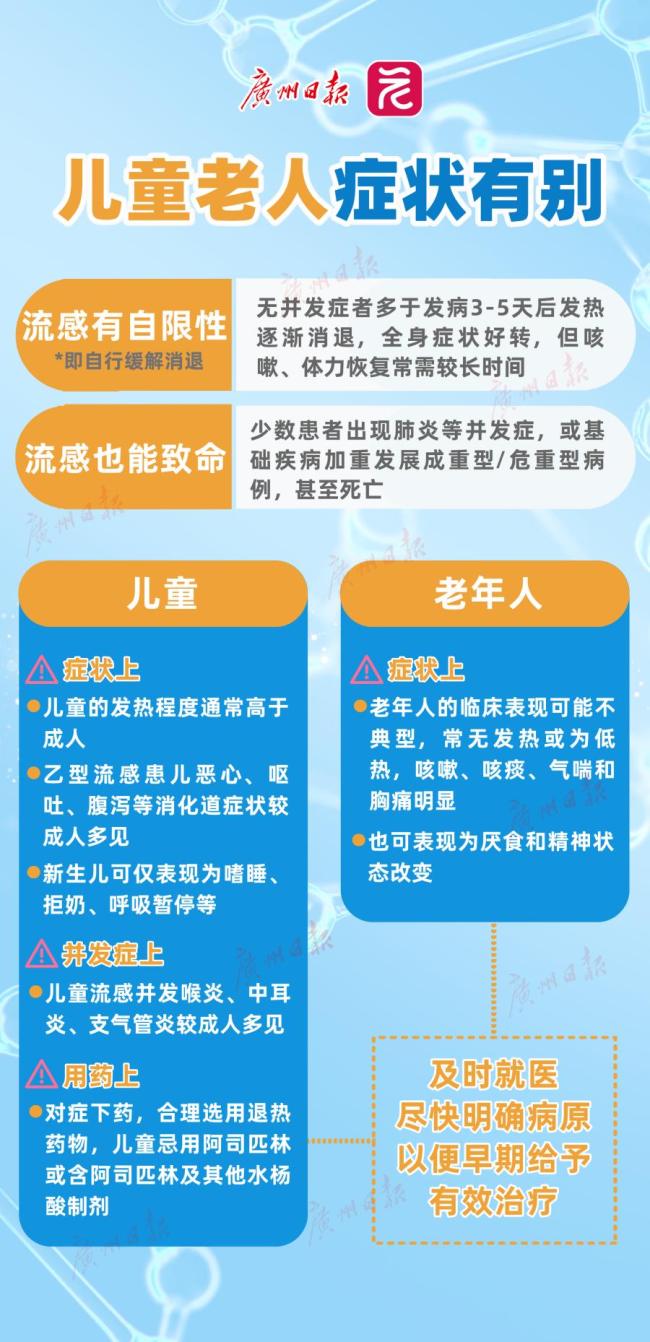 广东6月流感确诊27万例 夏季流行季来临