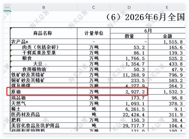 中国一举动挽救全球经济 减少原油进口稳油价