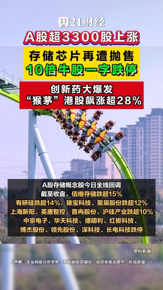 A股超3300股上涨 存储芯片再遭抛售