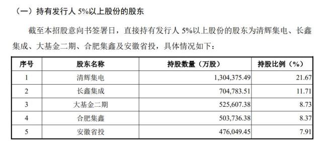 万众瞩目：长鑫科技入股就赚80倍，至少157位千万富豪或将诞生 国产存储上市里程碑