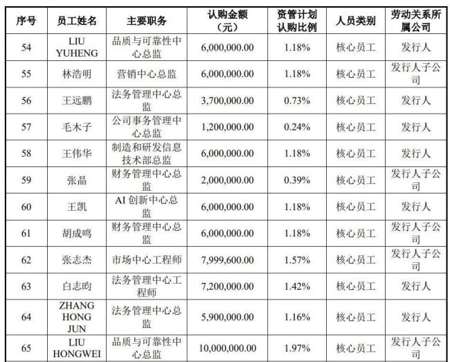万众瞩目：长鑫科技入股就赚80倍，至少157位千万富豪或将诞生 国产存储上市里程碑
