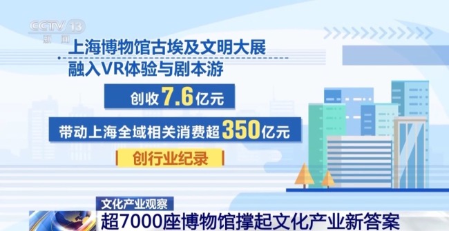 VR、实景AI加速落地 解锁文化消费新体验