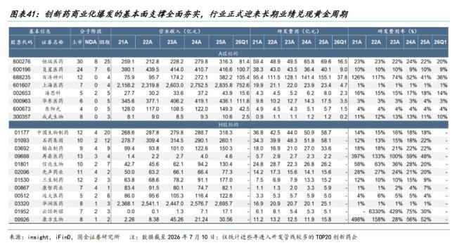 创新药连续大涨 这次真不一样了吗 产业拐点明确政策改善