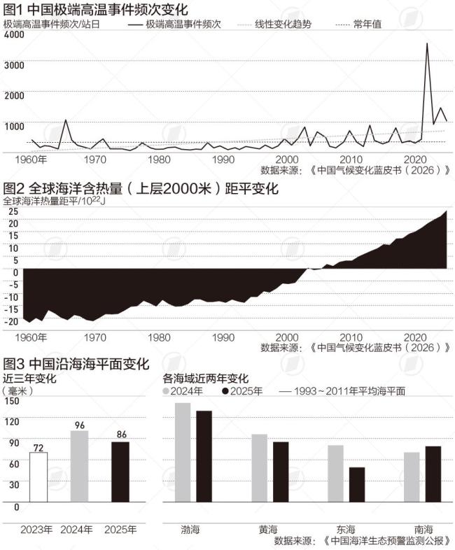 “十五五”如何提升极端天气应对能力