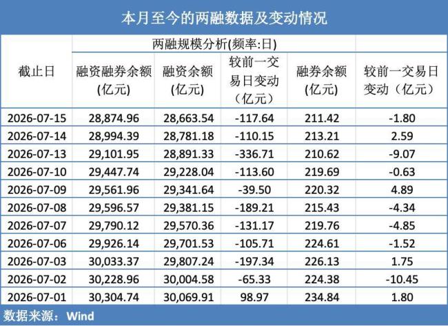 A股哪些板块在逆势吸筹