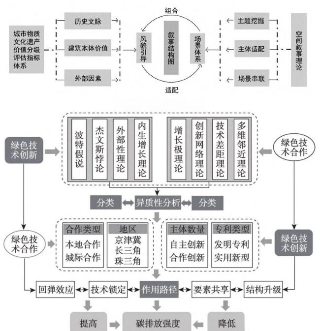 促成蒋方舟风波逆转的新线索是什么
