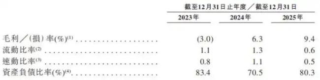 阿维塔上半年仅交付27619辆 销量腰斩冲击IPO前景