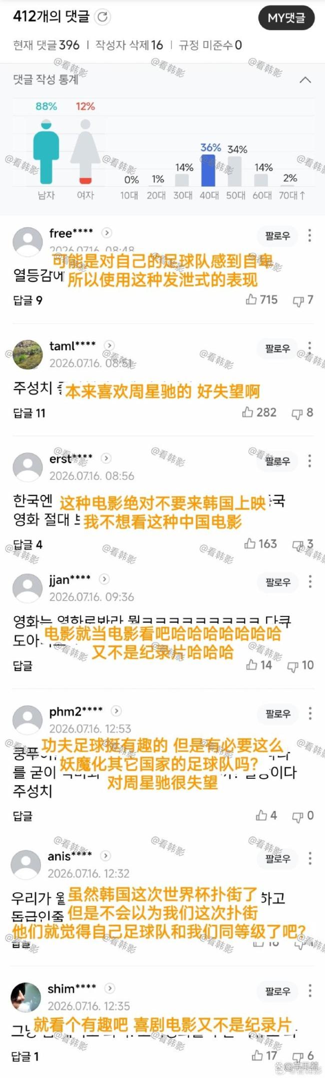 韩媒发火周星驰《功夫女足》 票房破9亿激发争议