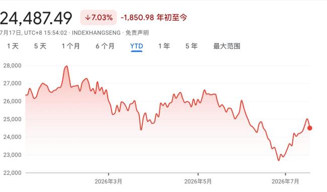 投资人：现在是抄底港股的绝佳时机
