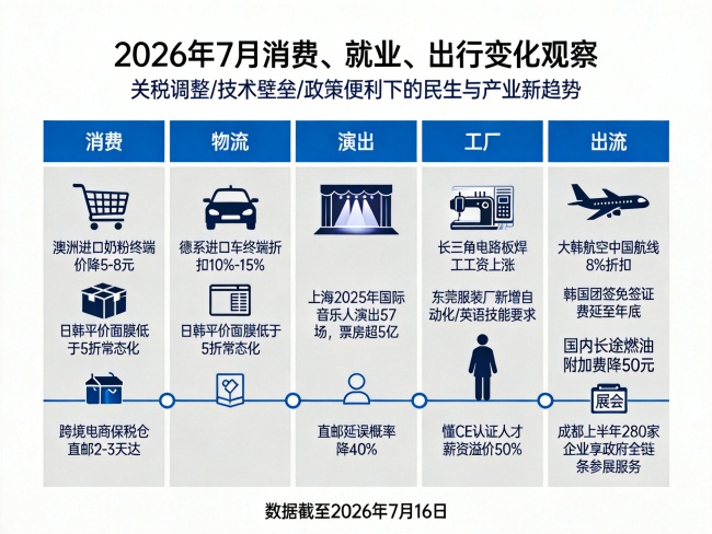 美盟友们正在重塑与中国的关系吗？你消费、就业、出行正发生什么变化？