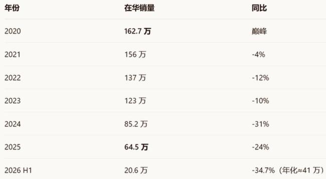 日系车为何不吃香了 燃油车与电动车双重困境