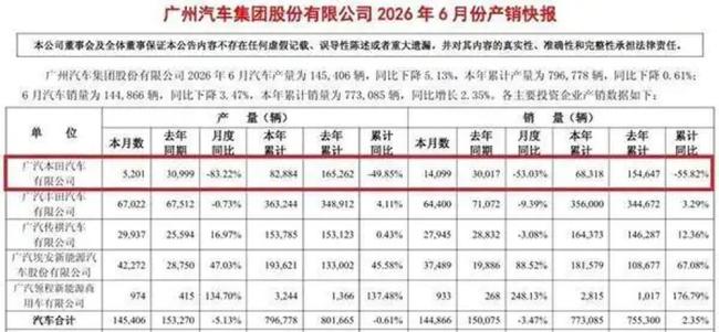 日系车为何不吃香了 燃油车与电动车双重困境