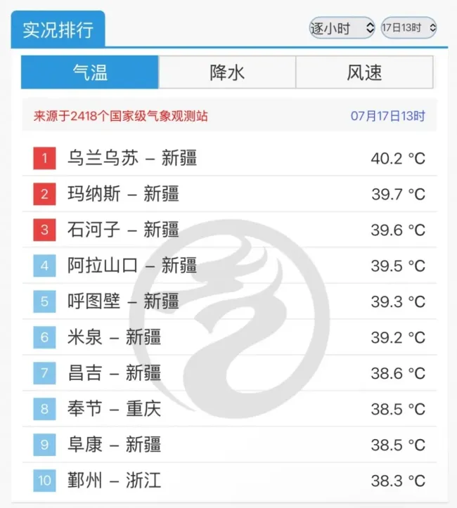 气象局辟谣高温不报