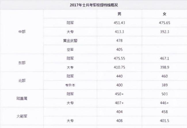 高考生630分被海军航空大学录取 女生分数明显更高