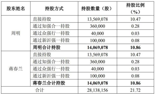 A股天价离婚案 女方分近60亿元股份 签署一致行动协议