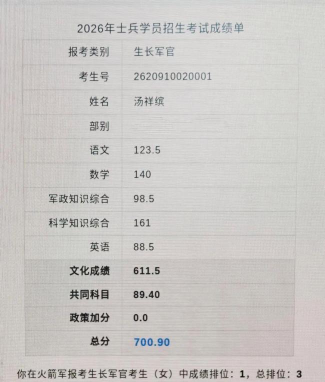 火箭军女兵考700.9分斩获第一名 梦想成真