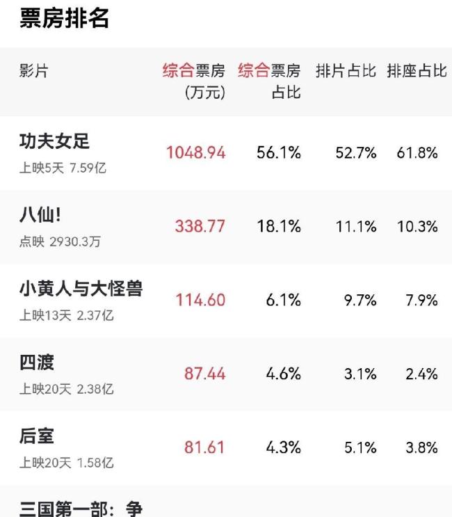 动画电影《八仙！》凭什么与顶流过招