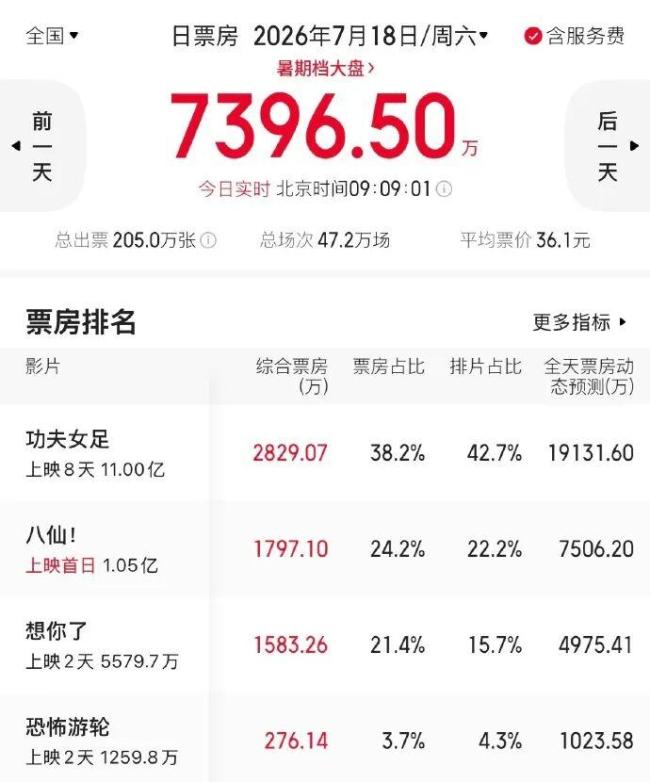 观众喊话“一直拍下去” 周星驰回应
