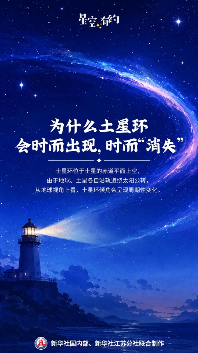 “消失”的土星环重现 倾角达年度最大值