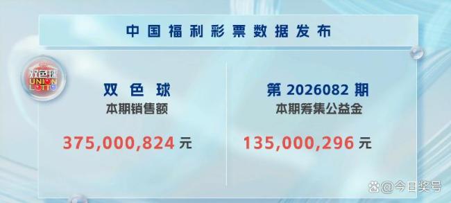 10注 215注!双色球头奖710万 幸运儿分布七个地区