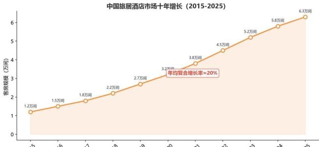 月租4600元的酒店谁在住 长租房源新选择