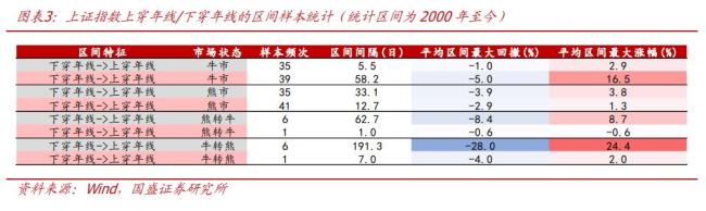 指数跌破年线对A股意味着什么 短期震荡非熊市信号