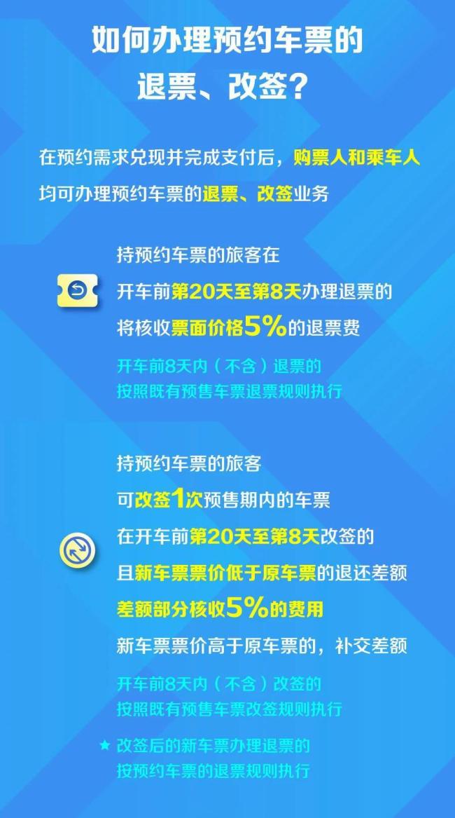 今日上线！京沪高铁、京沪铁路可提前60天预约购票
