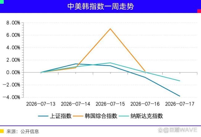 业内：长鑫拉下韩国存储牛