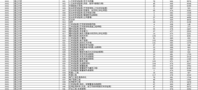 浙江高考普通类一段分数线出炉 高校投档线揭晓