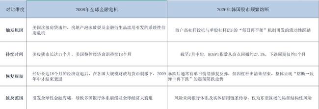 韩国散户的全民“赌局”崩了