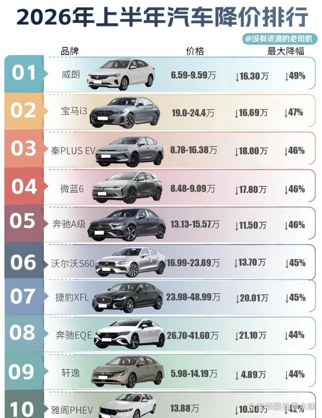 BBA集体降价 销售：价格还能谈 豪车时代更迭