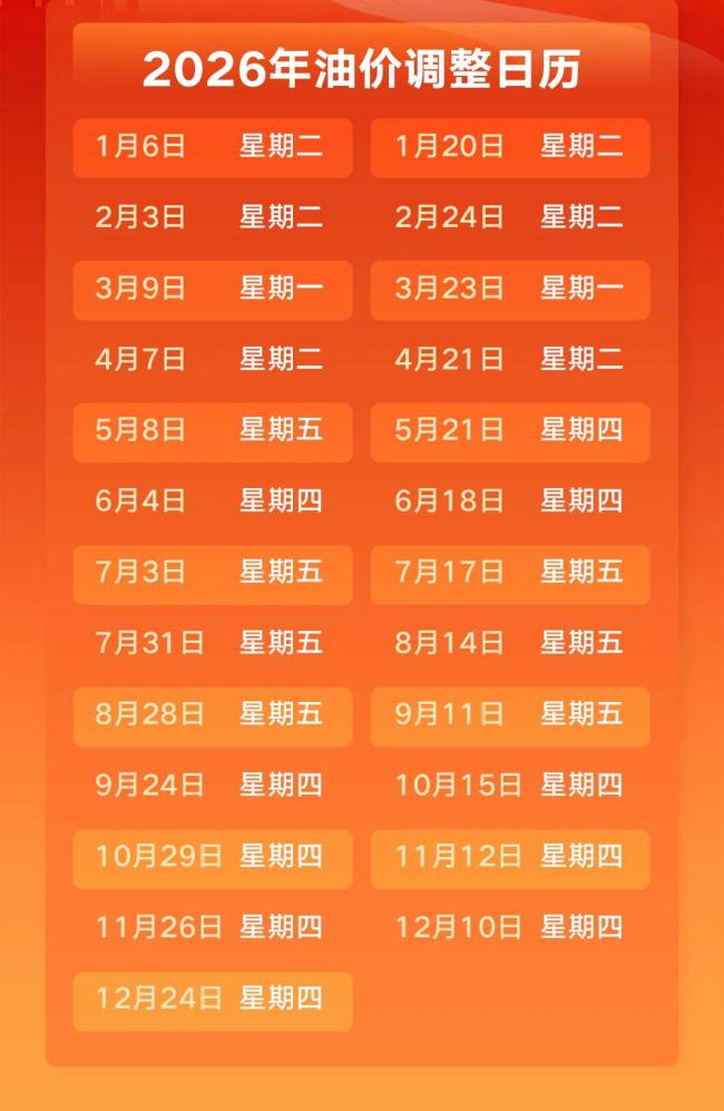 国际原油大涨，国内油价或涨0.4元