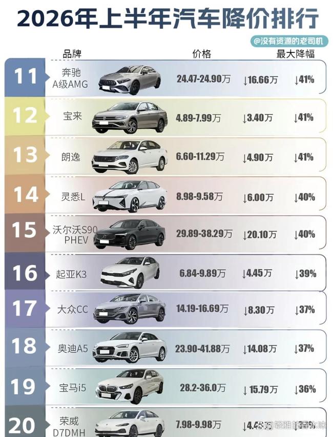 BBA集体降价 销售:价格还能谈 豪车时代更迭