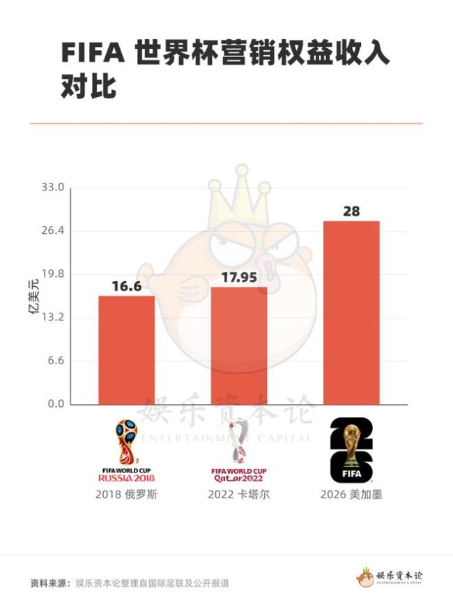 价值700亿的美式世界杯：一场教科书般的赛事运营手册 商业运作新高度