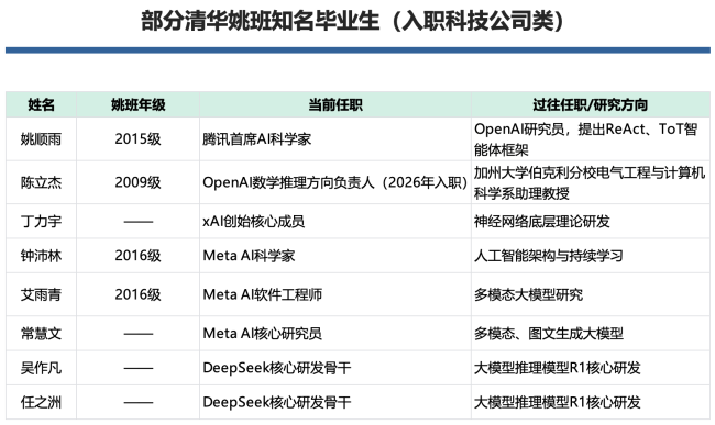 姚期智与他的清华姚班 AI领域的“特供价”现象