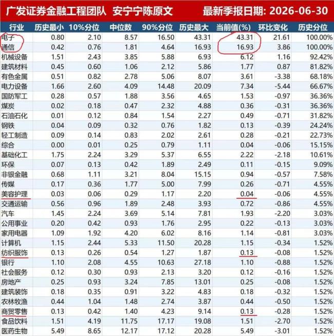 公募持仓K型割裂到达历史峰值