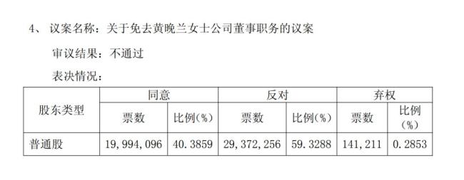 “罢妈”！豪门父亲刚去世，女儿女婿联手逼宫83岁亲妈