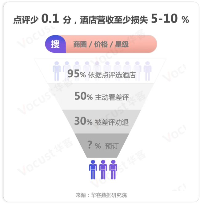 二手酒店早餐券涉诈骗 灰色产业链揭秘