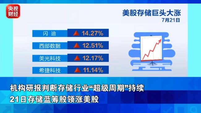 全球股市半导体股大涨原因 AI行业基本面良好