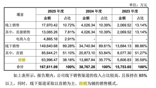 人形机器人开始拼商场门店 线下体验战打响