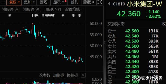 科技股抄底机会出现了吗 跌到位了吗？