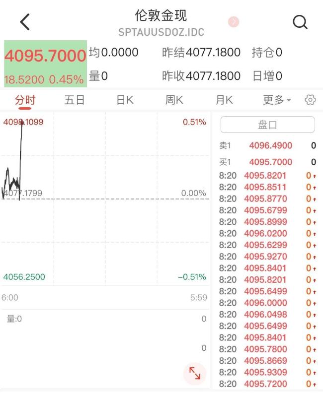 国内金饰克价一夜暴涨近30元