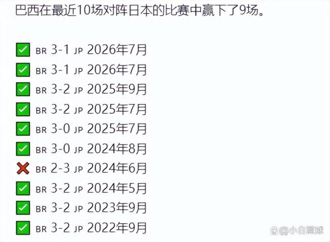 日本女排近10战巴西输9场 尺寸劣势明显