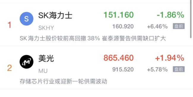 闪迪美股盘前涨超7% 半导体存储股集体拉升