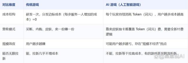 米哈游“AI女友”林离火了，从业者：AI游戏可能“用户越多越亏钱”？ 情感胜利背后的账本难题