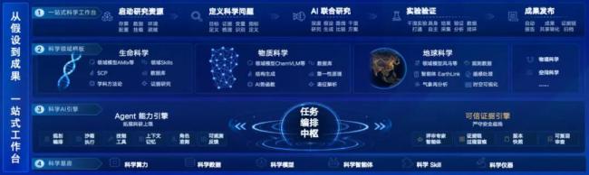 科学家称科学发现是AI的终极考题 从写代码到自主科研仍需跨越