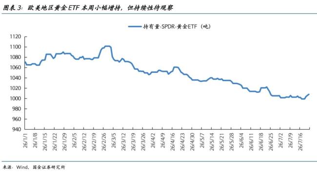如何看待金银的反弹 可能是“假反弹”
