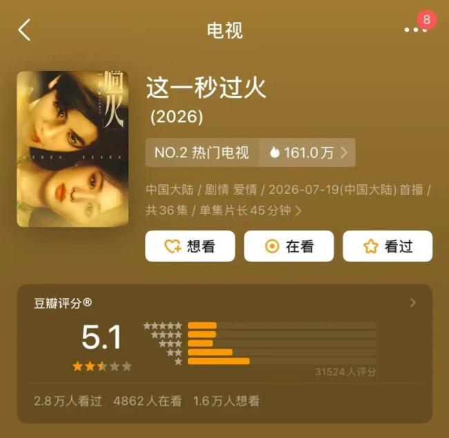 暑期档剧集开分 《这一秒过火》垫底